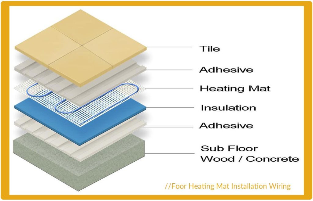 Floor-Heating-Mat-Installation-Wiring-1024x659